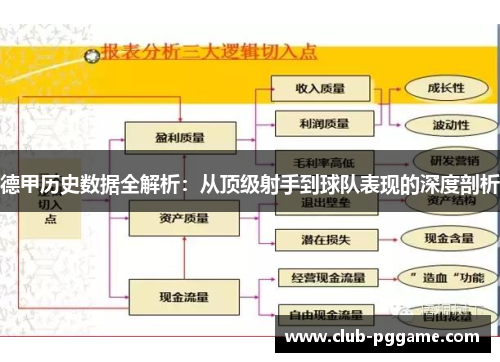 德甲历史数据全解析：从顶级射手到球队表现的深度剖析