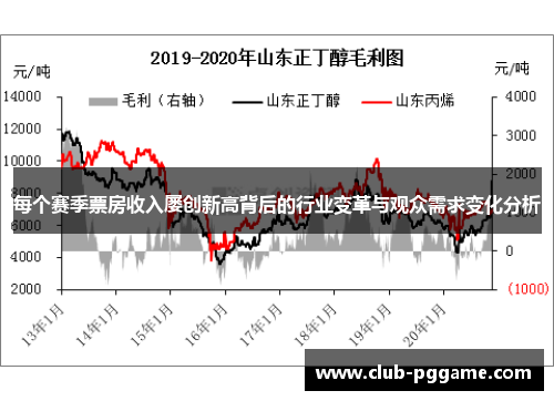 每个赛季票房收入屡创新高背后的行业变革与观众需求变化分析