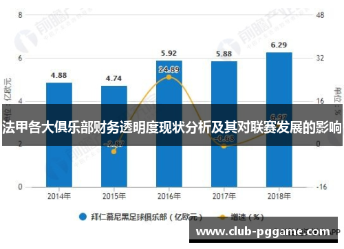 法甲各大俱乐部财务透明度现状分析及其对联赛发展的影响