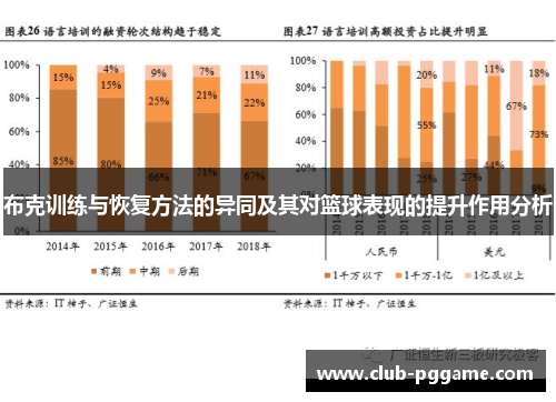 布克训练与恢复方法的异同及其对篮球表现的提升作用分析