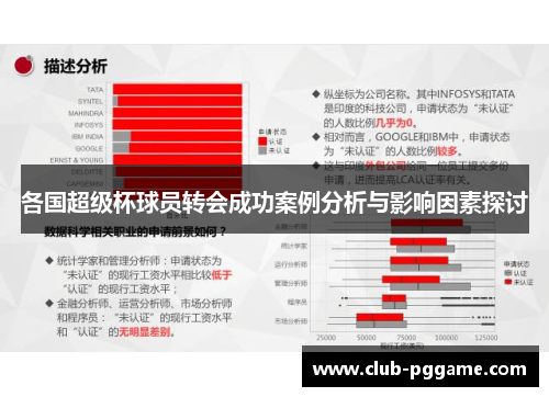 各国超级杯球员转会成功案例分析与影响因素探讨