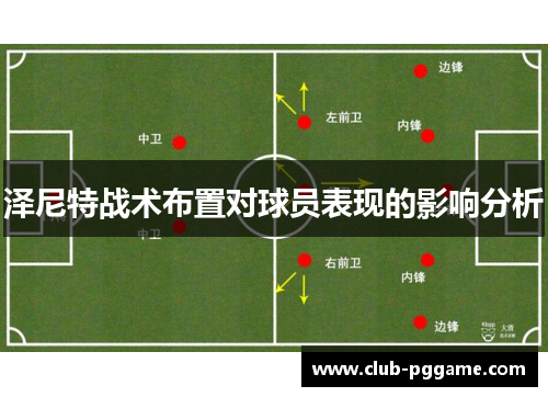 泽尼特战术布置对球员表现的影响分析