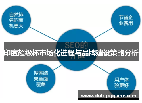 印度超级杯市场化进程与品牌建设策略分析