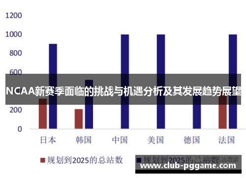 NCAA新赛季面临的挑战与机遇分析及其发展趋势展望