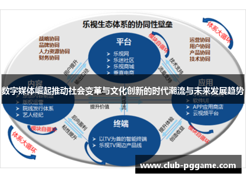 数字媒体崛起推动社会变革与文化创新的时代潮流与未来发展趋势