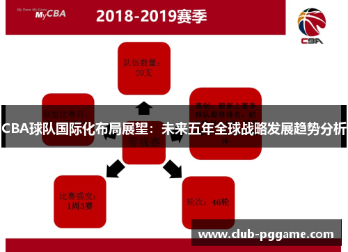 CBA球队国际化布局展望：未来五年全球战略发展趋势分析