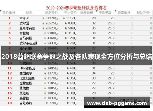 2018葡超联赛争冠之战及各队表现全方位分析与总结