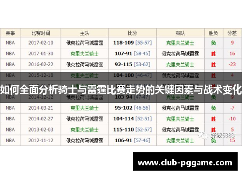 如何全面分析骑士与雷霆比赛走势的关键因素与战术变化