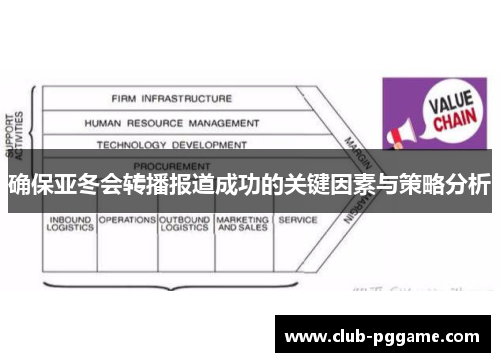 确保亚冬会转播报道成功的关键因素与策略分析