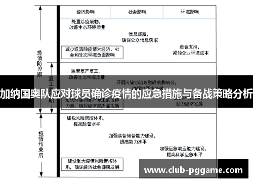 加纳国奥队应对球员确诊疫情的应急措施与备战策略分析