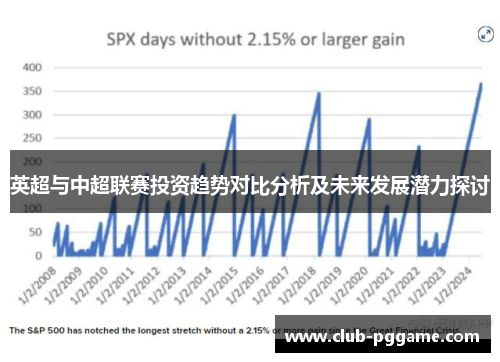 英超与中超联赛投资趋势对比分析及未来发展潜力探讨
