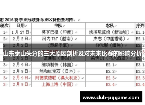 山东泰山失分的三大原因剖析及对未来比赛的影响分析