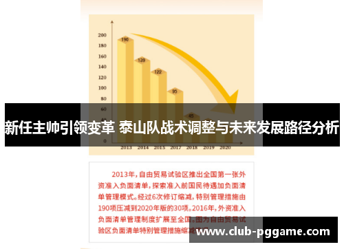 新任主帅引领变革 泰山队战术调整与未来发展路径分析