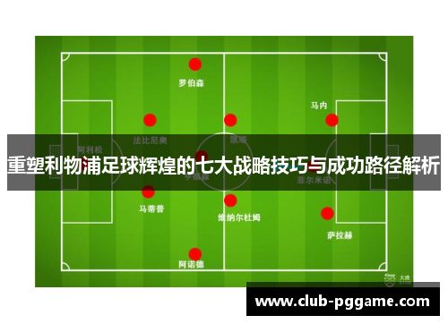 重塑利物浦足球辉煌的七大战略技巧与成功路径解析