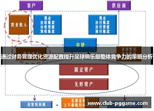 通过财务管理优化资源配置提升足球俱乐部整体竞争力的策略分析