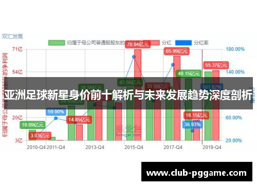 亚洲足球新星身价前十解析与未来发展趋势深度剖析