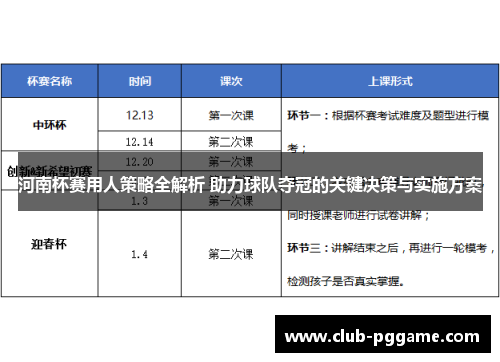 河南杯赛用人策略全解析 助力球队夺冠的关键决策与实施方案