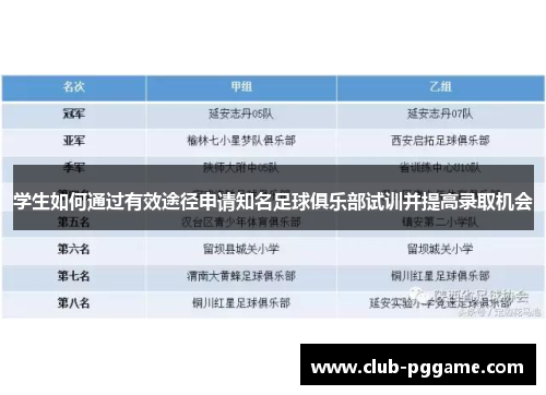 学生如何通过有效途径申请知名足球俱乐部试训并提高录取机会