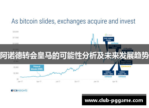 阿诺德转会皇马的可能性分析及未来发展趋势