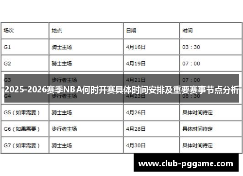 2025-2026赛季NBA何时开赛具体时间安排及重要赛事节点分析