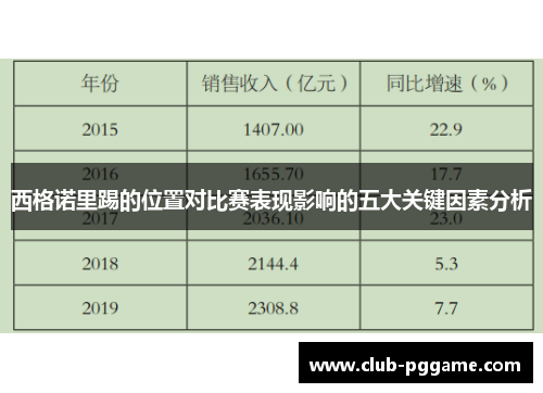 西格诺里踢的位置对比赛表现影响的五大关键因素分析