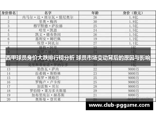 西甲球员身价大跌排行榜分析 球员市场变动背后的原因与影响