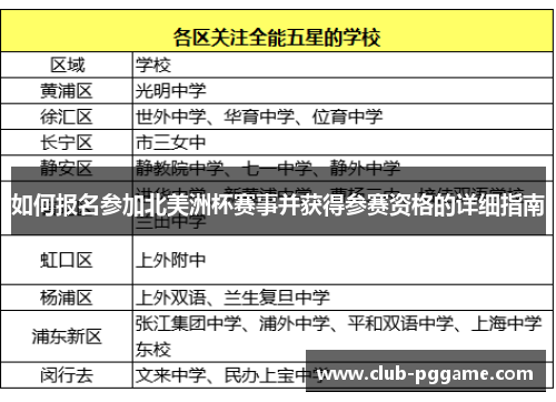 如何报名参加北美洲杯赛事并获得参赛资格的详细指南