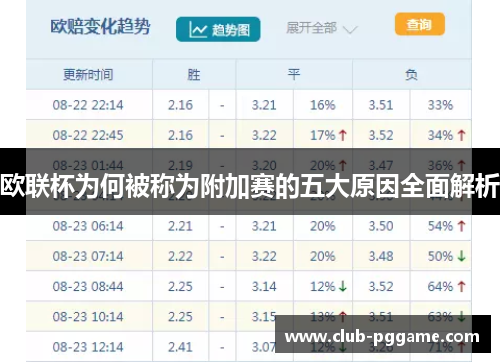 欧联杯为何被称为附加赛的五大原因全面解析