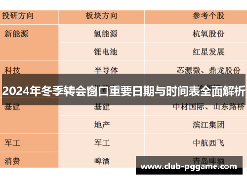 2024年冬季转会窗口重要日期与时间表全面解析 2024年冬季转会窗口重要日期与时间表全面解析