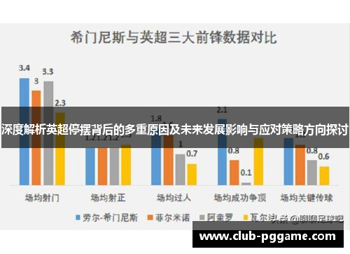 深度解析英超停摆背后的多重原因及未来发展影响与应对策略方向探讨 深度解析英超停摆背后的多重原因及未来发展影响与应对策略方向探讨