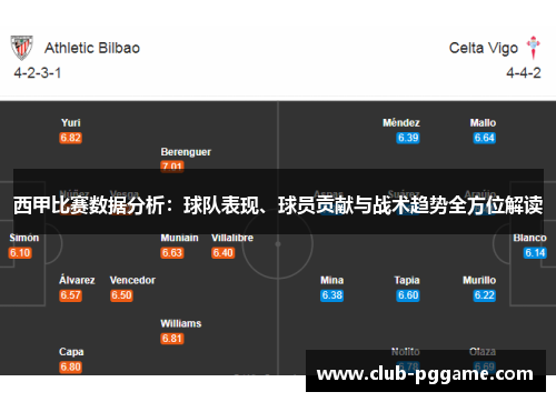 西甲比赛数据分析:球队表现、球员贡献与战术趋势全方位解读 西甲比赛数据分析:球队表现、球员贡献与战术趋势全方位解读