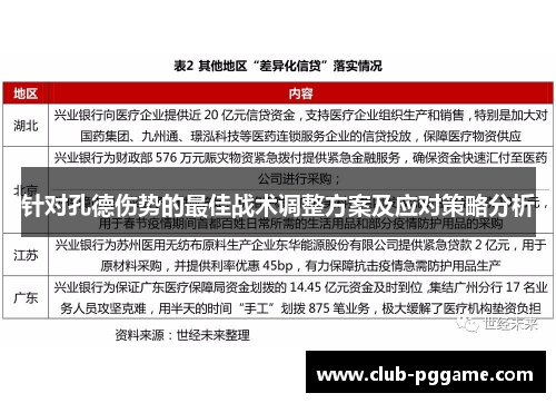 针对孔德伤势的最佳战术调整方案及应对策略分析